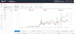 setup and manage amazon ppc campaigns fba advertising ads