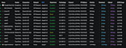 fix your unifi network issues