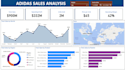 create power bi dashboards and data visualization