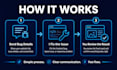 fix HTML CSS javascript bugs and responsive issues fast