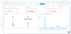 setup cookie consent mode v2 and gdpr ccpa cookie banner for your website