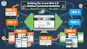 provide tier 2 and tier 3 dofollow contextual backlinks