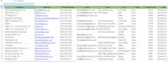 do data mining, web scraping, web scraper and sales prospecting