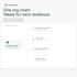 create an easily editable org chart for your business