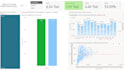 analyze and visualize data using power bi