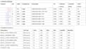 do lighting photometric analysis using  agi32