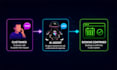 build an ai voice agent and chatbot with vapi openai and elevenlabs