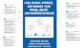 design, optimize, and manage your mysql, sqlite, postgres and mongodb database