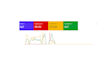 max ROI for google ads