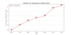 create stunning and professional matplotlib graphs