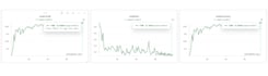 ai, machine learning and data science related consultations