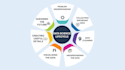 design or redesign powerpoint slides with animations