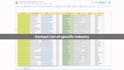 send email manually one by one