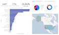 provide services in data viz, cleaning, and analysis