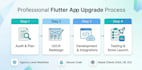 transform your codecanyon flutter app into a premium mobile product