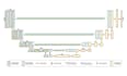 design professional ai, ml, and dl architecture diagrams