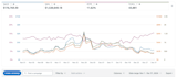 do amazon ppc ads optimization and be your amazon campaign expert