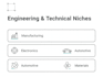 be your technical content writer