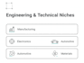 write engineering and technical articles for b2b companies