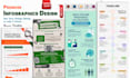 design professional infographics, data visualization and marketing graphics