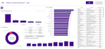train you to become a power bi expert