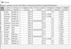 provide data mining and ml solutions using weka