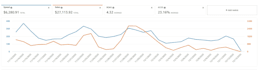 setup, manage and optimize your amazon PPC campaigns