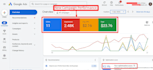 run google ads call only campaign with conversion tracking