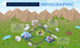 design custom 3d isometric infographic