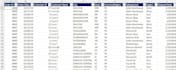 design excel dashboards with pivot tables and power pivot