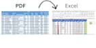do excel data cleaning, formatting, formulas, and dashboards