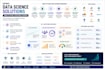 provide expert data science solutions using python and ml