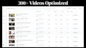edit engaging short form videos for instagram reels, tiktok, and youtube shorts