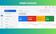 scale your business with PPC and pmax campaigns, google ads as an sem specialist