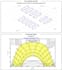 do design and simulate solar pv system onpvsyst and sketchup
