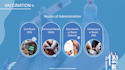create professional medical presentations, research slides