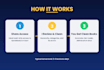 quickbooks online and xero bookkeeping cleanup tax ready books fast