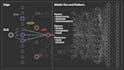 create animated data visualizations and infographics