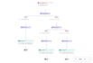 setup brevo email marketing automation and CRM workflows