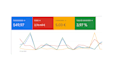 audit, create, fix or manage google ads and boost your ROI