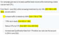 setup and manage profitable google ads PPC campaigns