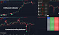 create a custom tradingview indicator for your strategy