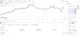 code custom tradingview pine script indicators, strategies, algo trading bots