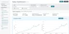 do the drop shipping from walmart to amazon with good sale guarantee