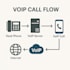 configure your voip pbx 3cx, yeastar, and sip trunks