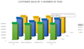 do data analysis, cleaning, and visualization using python, r, sql, excel, stata