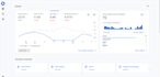 fix wordpress, squarespace, shopify conversion tracking with google ads, GTM