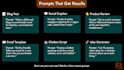 create custom chatgpt prompts for business, content, or marketing