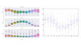 do time series analysis forecasting using sarimax, lstm, gru in python