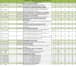 do on screen takeoff and boq preparation for hvac systems